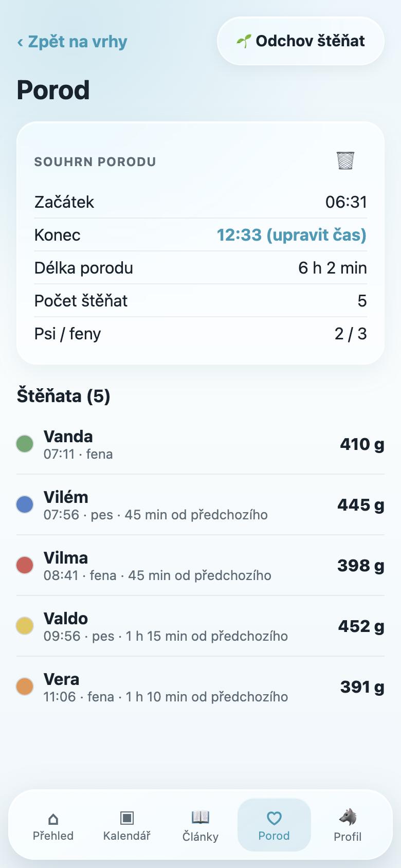 Souhrn porodu: délka porodu, počet štěňat a seznam narozených štěňat vrhu V