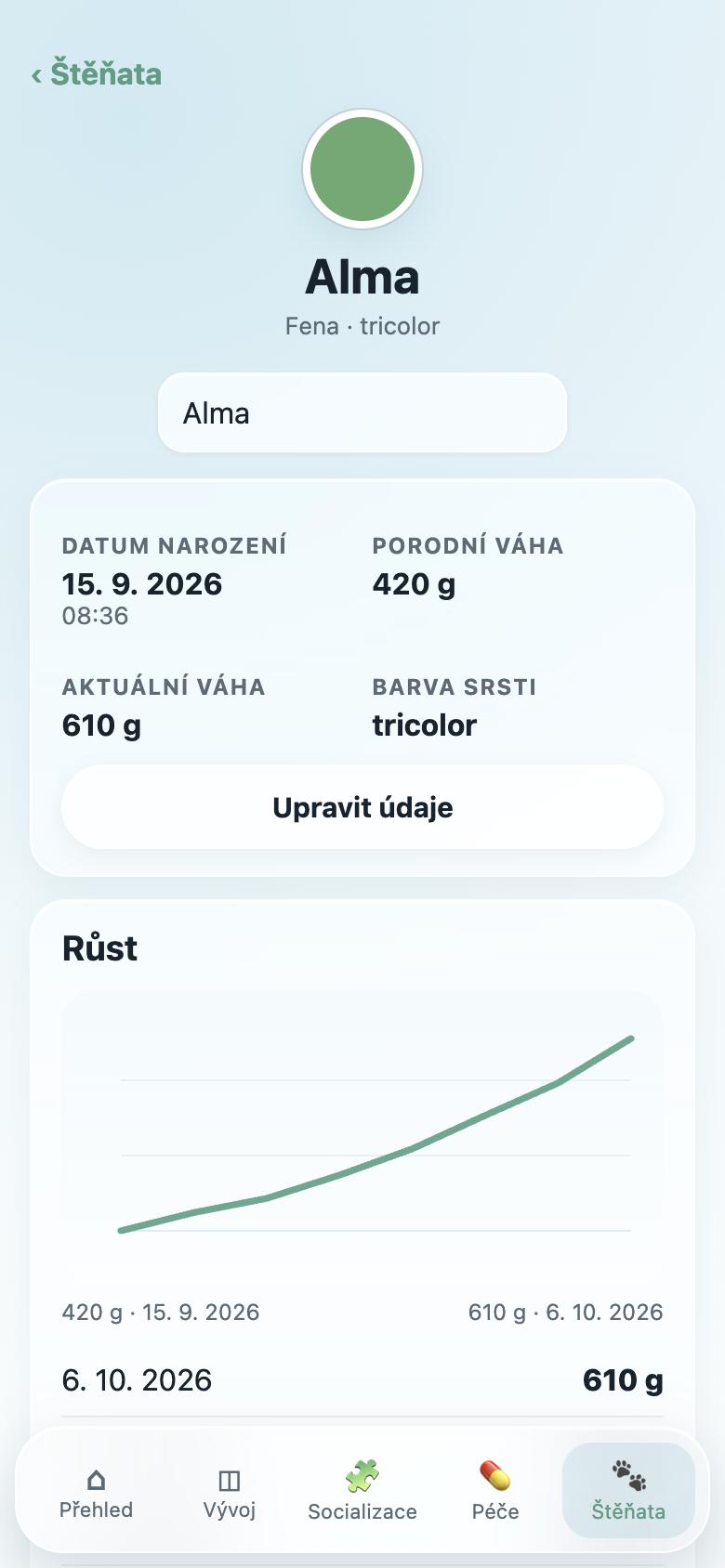 Profil štěněte s růstovou křivkou